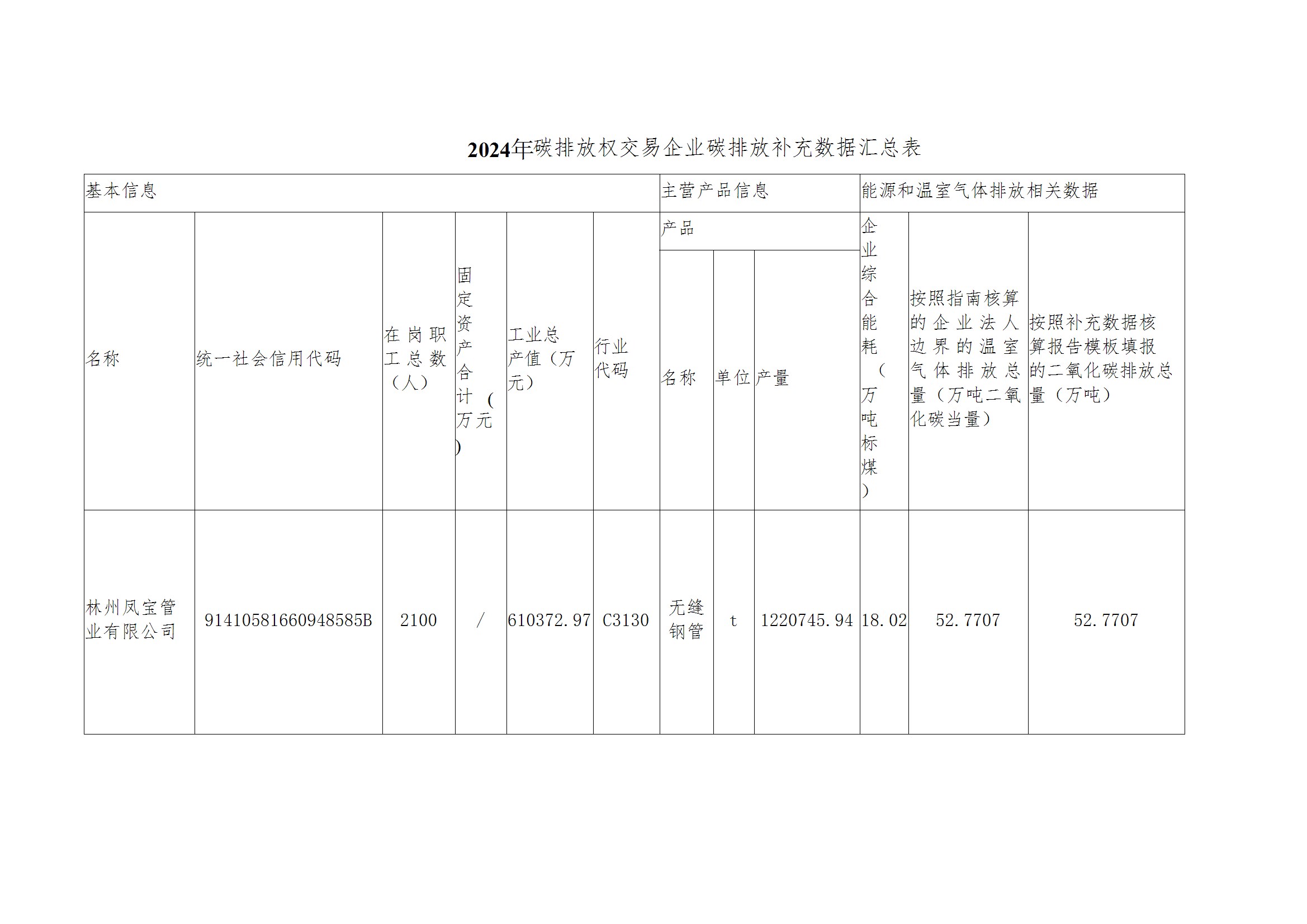 碳核查报告--林州时搏app官方版下载-2025(1) conv 4.jpeg