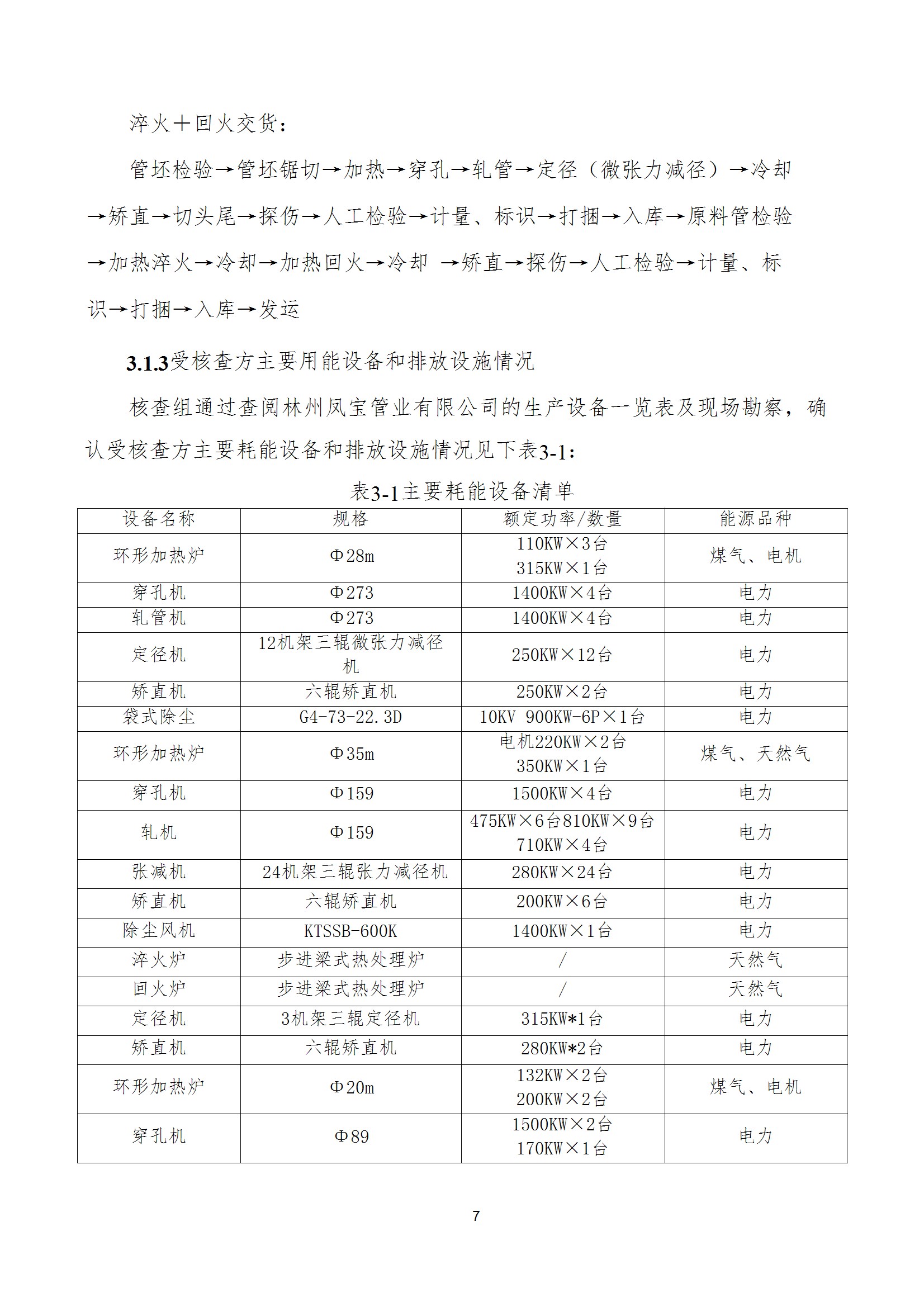 碳核查报告--林州时搏app官方版下载-2025(1) conv 12.jpeg