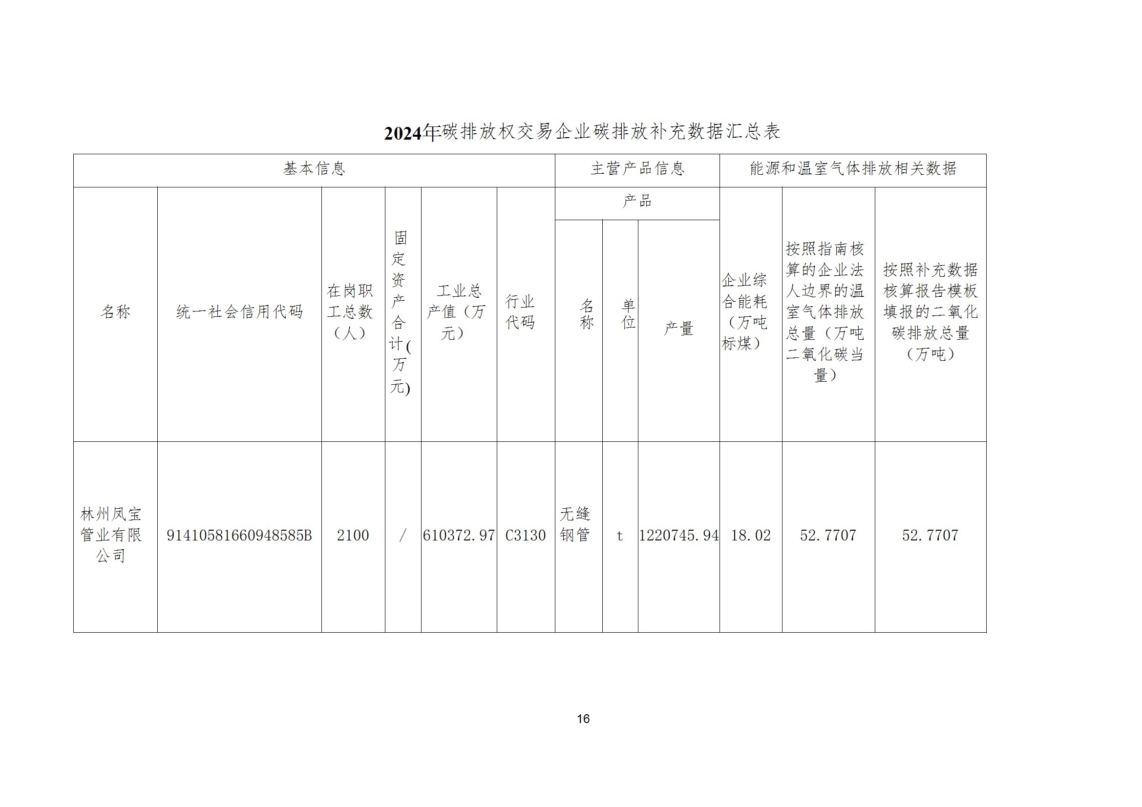 碳核查报告--林州时搏app官方版下载-2025(1) conv 21.jpeg